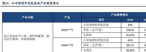 功能性复合材料领军者斯迪克：结构升开云体育 开云平台级国产替代趋势明确(图21)