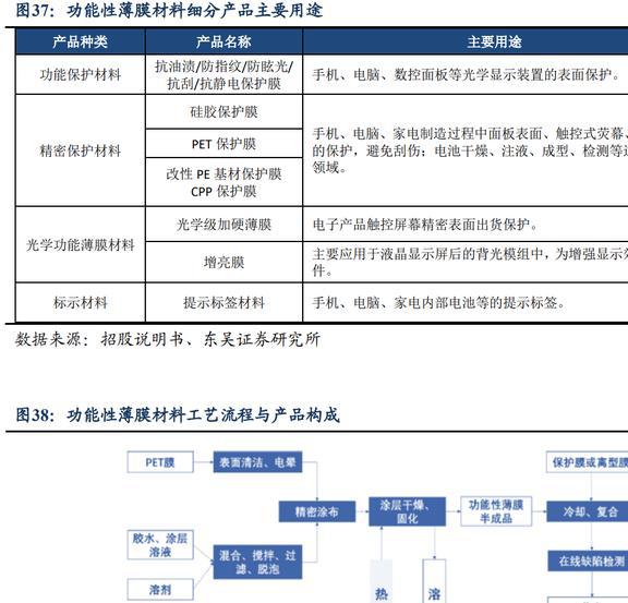 功能性复合材料领军者斯迪克：结构升开云体育 开云平台级国产替代趋势明确(图30)