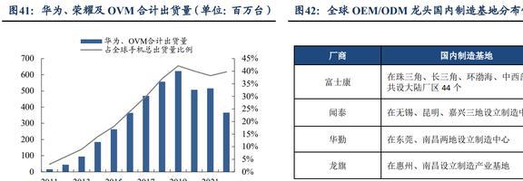 功能性复合材料领军者斯迪克：结构升开云体育 开云平台级国产替代趋势明确(图33)