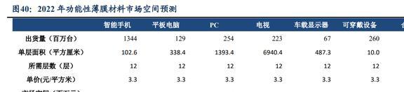 功能性复合材料领军者斯迪克：结构升开云体育 开云平台级国产替代趋势明确(图32)