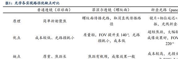 功能性复合材料领军者斯迪克：结构升开云体育 开云平台级国产替代趋势明确(图27)
