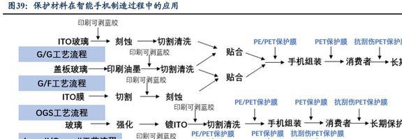 功能性复合材料领军者斯迪克：结构升开云体育 开云平台级国产替代趋势明确(图31)