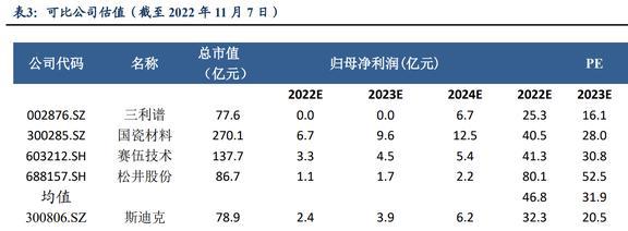 功能性复合材料领军者斯迪克：结构升开云体育 开云平台级国产替代趋势明确(图40)