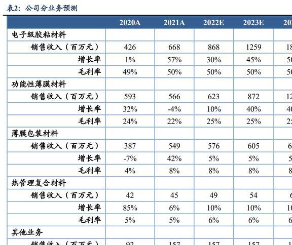 功能性复合材料领军者斯迪克：结构升开云体育 开云平台级国产替代趋势明确(图39)