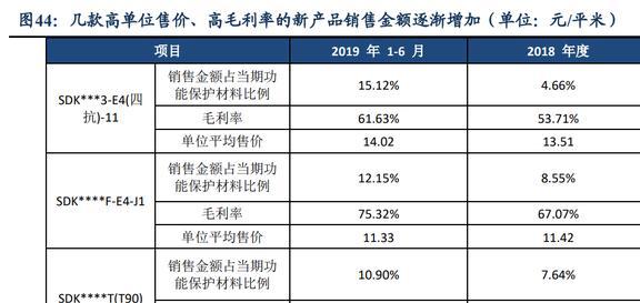 功能性复合材料领军者斯迪克：结构升开云体育 开云平台级国产替代趋势明确(图35)