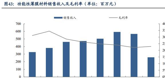 功能性复合材料领军者斯迪克：结构升开云体育 开云平台级国产替代趋势明确(图34)