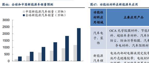 功能性复合材料领军者斯迪克：结构升开云体育 开云平台级国产替代趋势明确(图37)