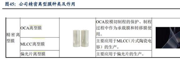 功能性复合材料领军者斯迪克：结构升开云体育 开云平台级国产替代趋势明确(图36)