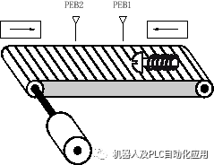 STL检测传送带传送方向的示例Kaiyun 开云体育