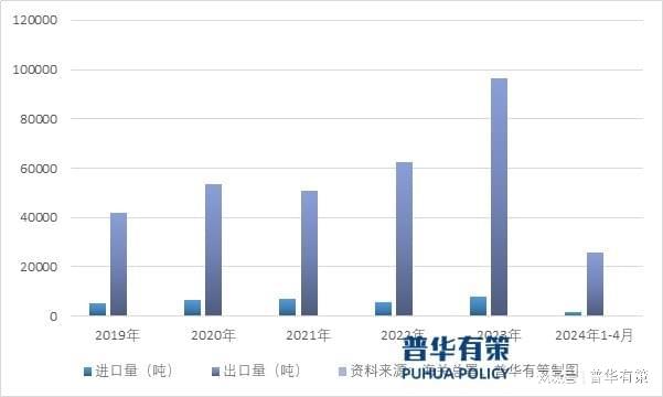 我国橡胶输送带的出口量还有很大的开云 开云体育平台提升空间(图2)