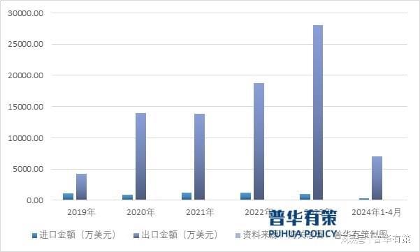 我国橡胶输送带的出口量还有很大的开云 开云体育平台提升空间(图3)