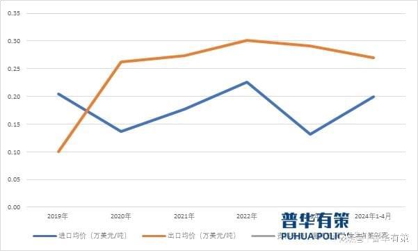 我国橡胶输送带的出口量还有很大的开云 开云体育平台提升空间(图4)