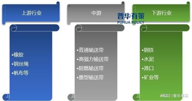 我国橡胶输送带的出口量还有很大的开云 开云体育平台提升空间