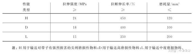 深度解读丨织物芯输开云 开云体育官网送带(图3)