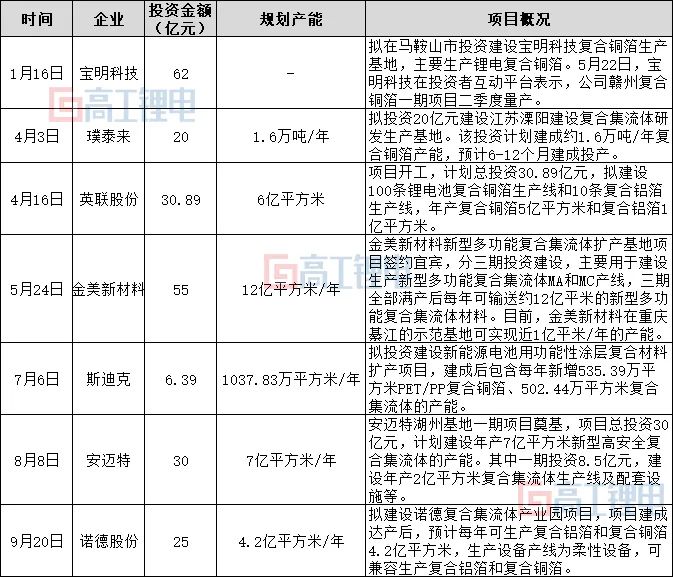 开云 开云体育官网复合集流体产业化进程进一步提速