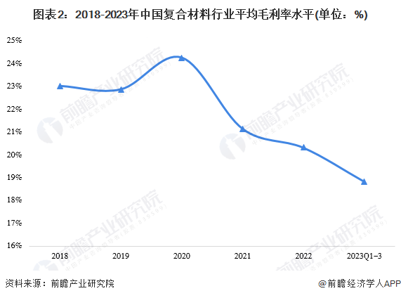 2024年中国复合材料行业经营效益分析 行业经营规模持续增长【组图】开云 开云体育官网(图2)