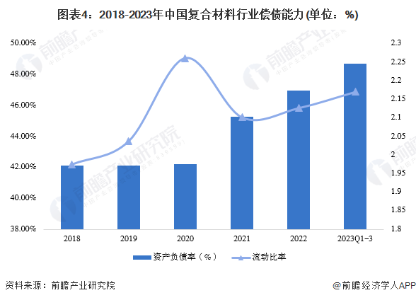 2024年中国复合材料行业经营效益分析 行业经营规模持续增长【组图】开云 开云体育官网(图4)