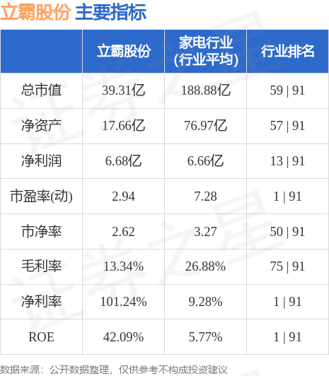 行情快报：立霸股份（603519）10月11日主力资金净卖出23081万元开云 开云体育官网(图2)