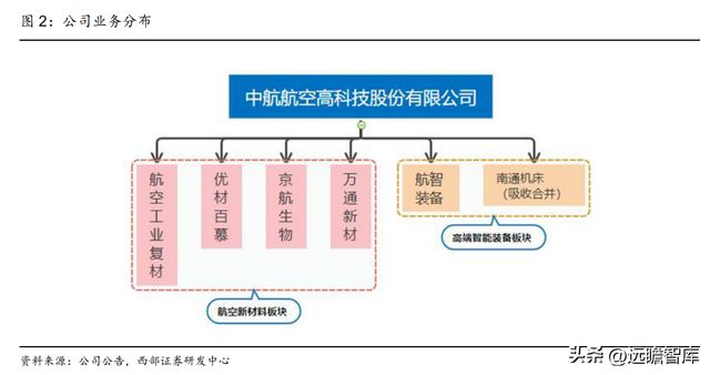航空复合材料开云APP 开云官网入口预浸料龙头中航高科：剥离传统业务卡位核心赛道(图2)