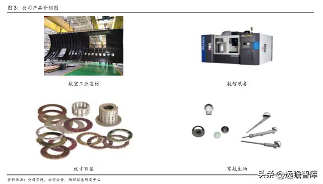 航空复合材料开云APP 开云官网入口预浸料龙头中航高科：剥离传统业务卡位核心赛道(图3)