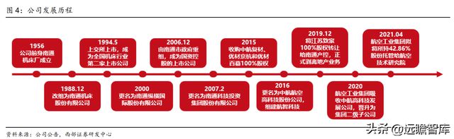 航空复合材料开云APP 开云官网入口预浸料龙头中航高科：剥离传统业务卡位核心赛道(图4)