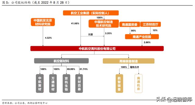 航空复合材料开云APP 开云官网入口预浸料龙头中航高科：剥离传统业务卡位核心赛道(图5)