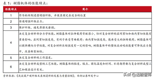 航空复合材料开云APP 开云官网入口预浸料龙头中航高科：剥离传统业务卡位核心赛道(图9)