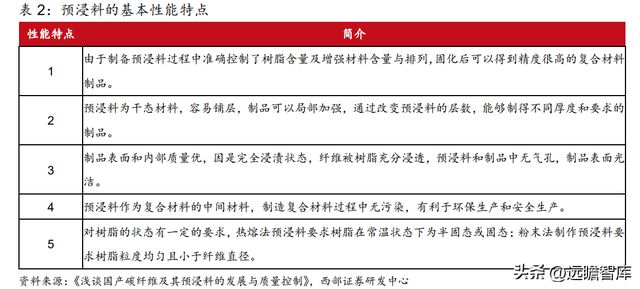 航空复合材料开云APP 开云官网入口预浸料龙头中航高科：剥离传统业务卡位核心赛道(图10)