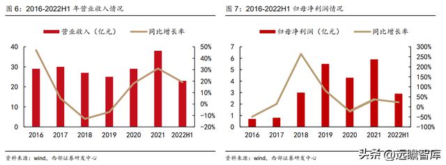 航空复合材料开云APP 开云官网入口预浸料龙头中航高科：剥离传统业务卡位核心赛道(图6)