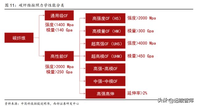 航空复合材料开云APP 开云官网入口预浸料龙头中航高科：剥离传统业务卡位核心赛道(图13)