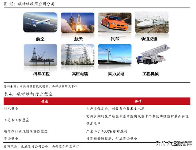 航空复合材料开云APP 开云官网入口预浸料龙头中航高科：剥离传统业务卡位核心赛道(图14)
