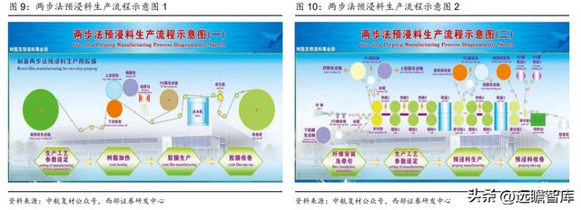 航空复合材料开云APP 开云官网入口预浸料龙头中航高科：剥离传统业务卡位核心赛道(图7)