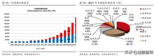 航空复合材料开云APP 开云官网入口预浸料龙头中航高科：剥离传统业务卡位核心赛道(图15)