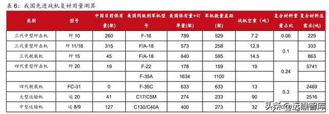 航空复合材料开云APP 开云官网入口预浸料龙头中航高科：剥离传统业务卡位核心赛道(图21)