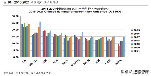 航空复合材料开云APP 开云官网入口预浸料龙头中航高科：剥离传统业务卡位核心赛道(图17)