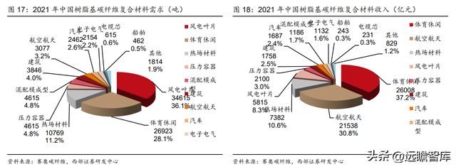 航空复合材料开云APP 开云官网入口预浸料龙头中航高科：剥离传统业务卡位核心赛道(图18)