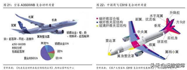 航空复合材料开云APP 开云官网入口预浸料龙头中航高科：剥离传统业务卡位核心赛道(图24)