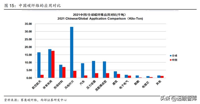 航空复合材料开云APP 开云官网入口预浸料龙头中航高科：剥离传统业务卡位核心赛道(图16)