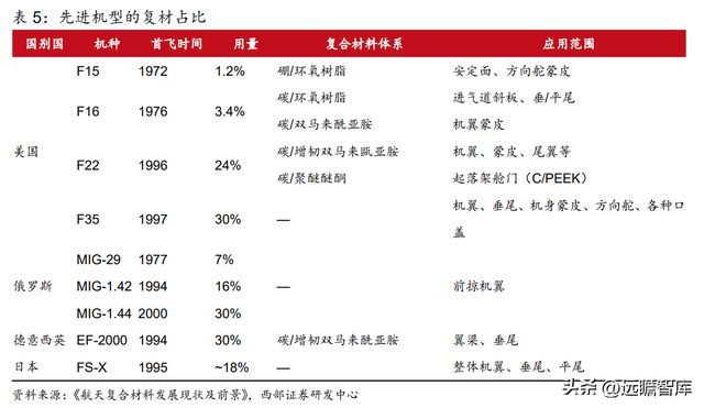 航空复合材料开云APP 开云官网入口预浸料龙头中航高科：剥离传统业务卡位核心赛道(图20)