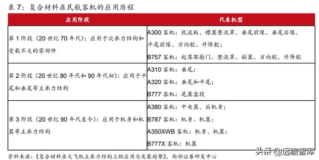 航空复合材料开云APP 开云官网入口预浸料龙头中航高科：剥离传统业务卡位核心赛道(图23)