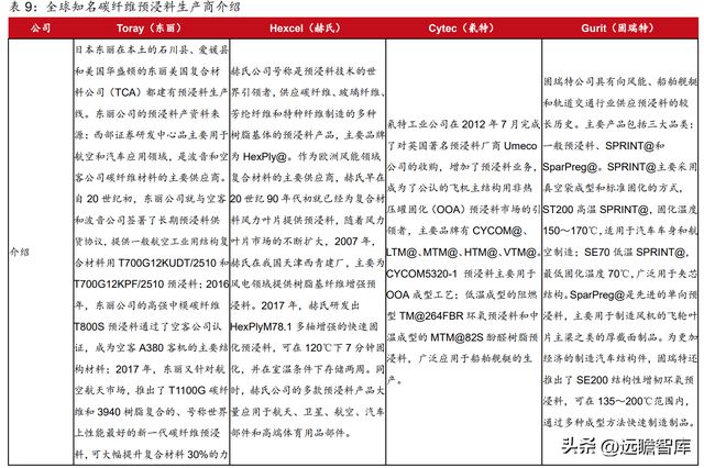航空复合材料开云APP 开云官网入口预浸料龙头中航高科：剥离传统业务卡位核心赛道(图27)