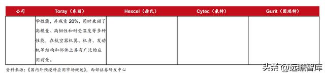 航空复合材料开云APP 开云官网入口预浸料龙头中航高科：剥离传统业务卡位核心赛道(图28)