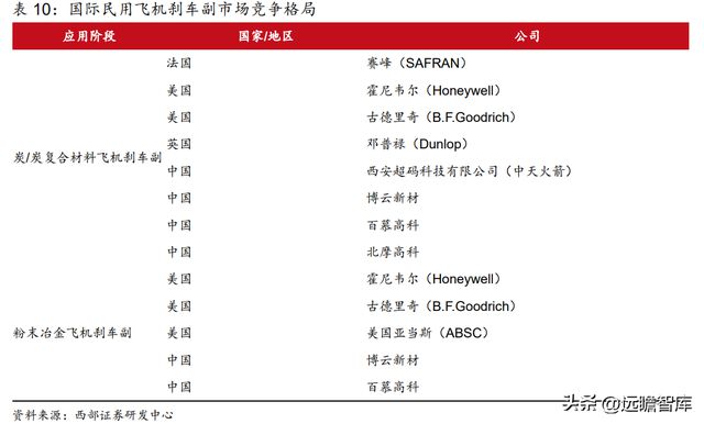 航空复合材料开云APP 开云官网入口预浸料龙头中航高科：剥离传统业务卡位核心赛道(图29)