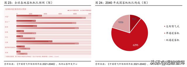 航空复合材料开云APP 开云官网入口预浸料龙头中航高科：剥离传统业务卡位核心赛道(图25)