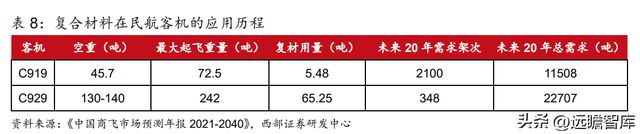航空复合材料开云APP 开云官网入口预浸料龙头中航高科：剥离传统业务卡位核心赛道(图26)