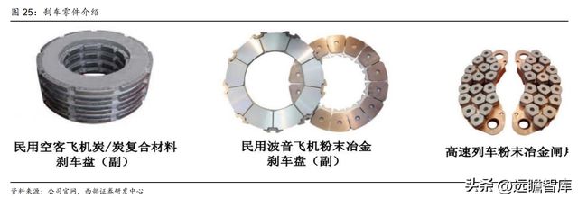 航空复合材料开云APP 开云官网入口预浸料龙头中航高科：剥离传统业务卡位核心赛道(图30)