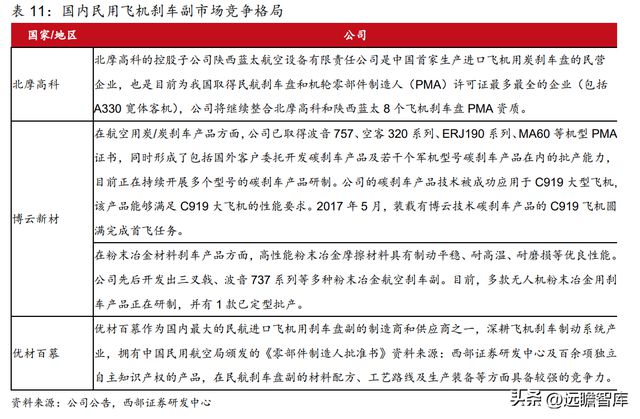 航空复合材料开云APP 开云官网入口预浸料龙头中航高科：剥离传统业务卡位核心赛道(图31)