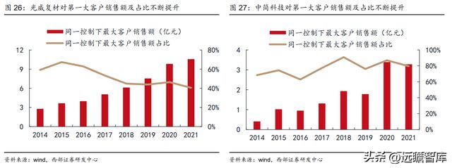航空复合材料开云APP 开云官网入口预浸料龙头中航高科：剥离传统业务卡位核心赛道(图35)
