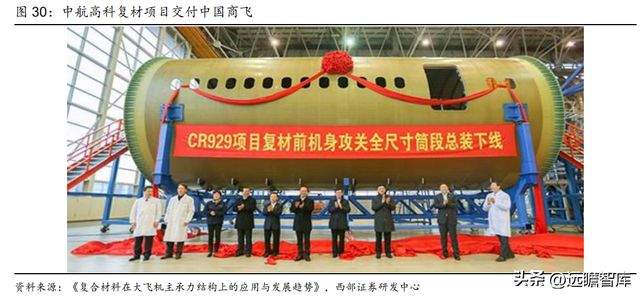 航空复合材料开云APP 开云官网入口预浸料龙头中航高科：剥离传统业务卡位核心赛道(图39)