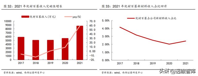航空复合材料开云APP 开云官网入口预浸料龙头中航高科：剥离传统业务卡位核心赛道(图41)